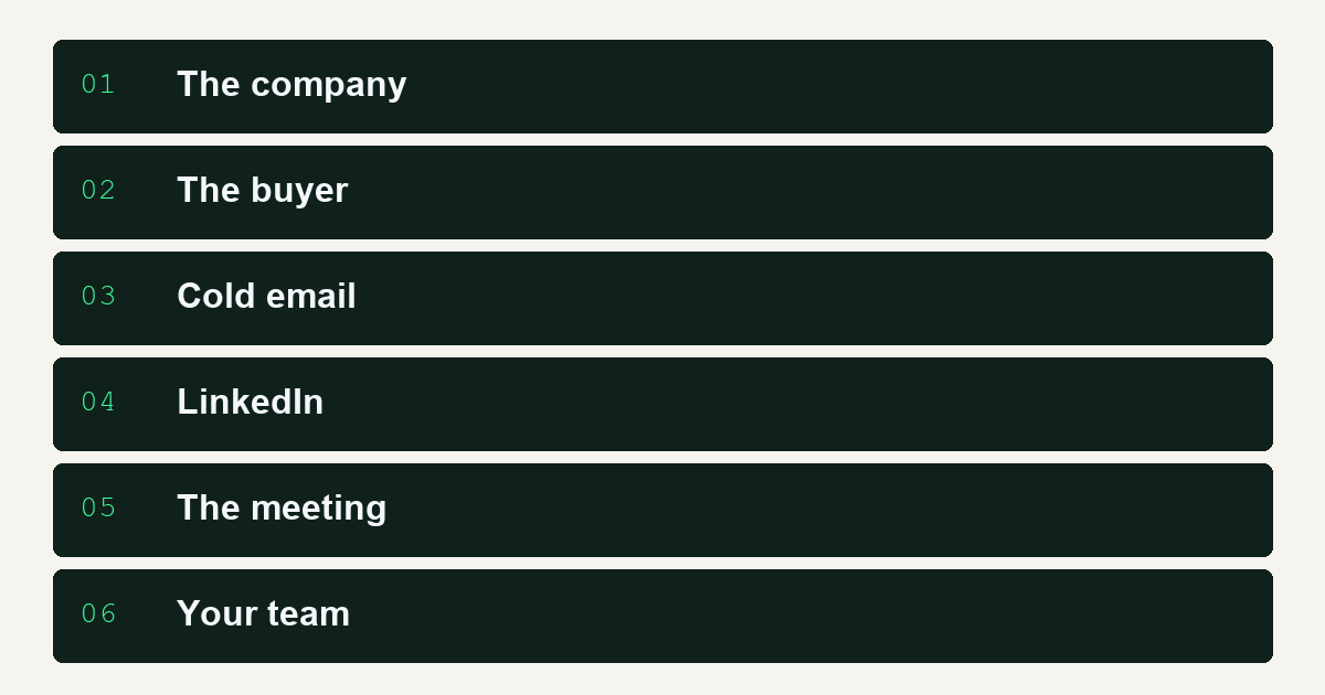 Account-based marketing roster: the company, the buyer, cold email, LinkedIn, the meeting, then your team.