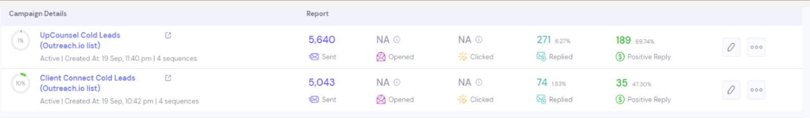 Original campaign dashboard: UpCounsel Cold Leads row shows 5,640 sent, 271 replied, and 189 positive replies; a separate Client Connect row appears below